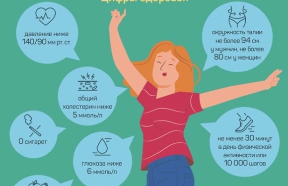 Диспансеризация  в Подмосковье