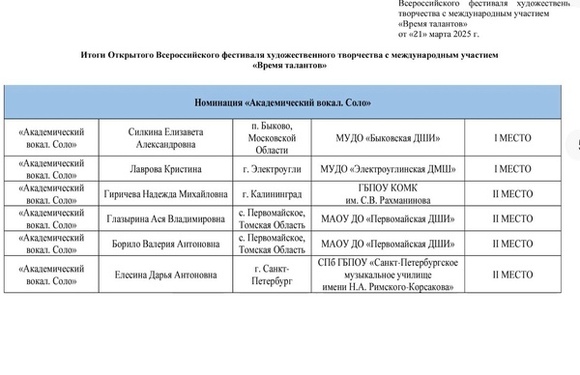 Фестиваль «Время талантов»