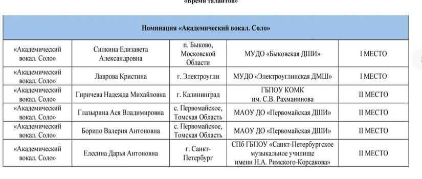 Фестиваль «Время талантов»